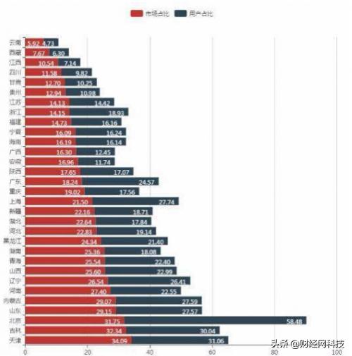 一线员工自述,中国联通员工调配制度改革