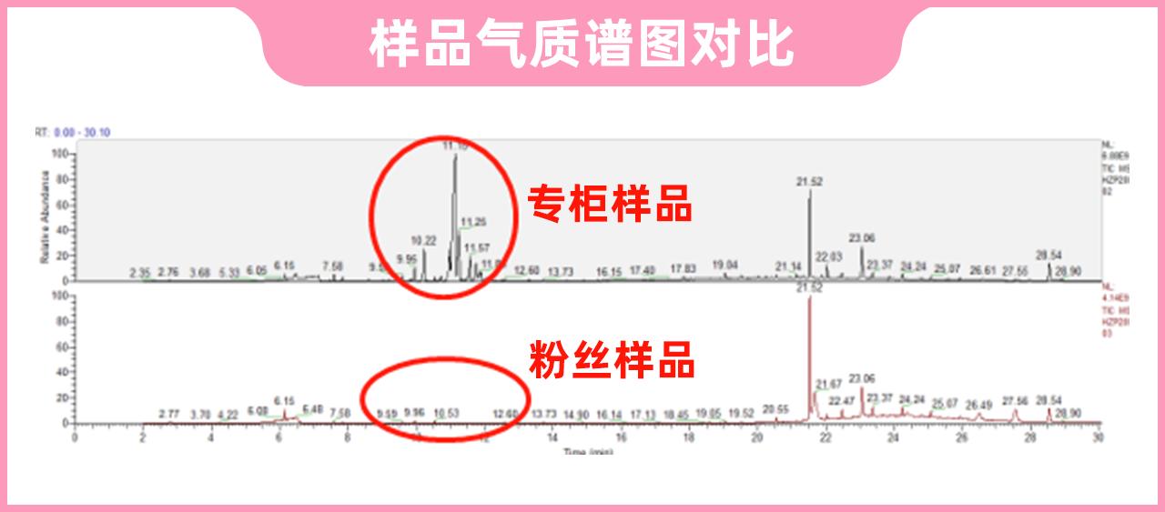 海蓝之谜面霜很便宜是真的吗,200多的海蓝之谜面霜是真的吗