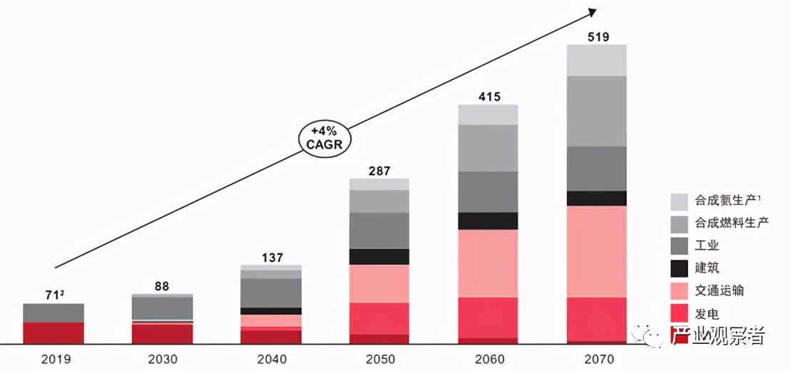 氢能安全及应用展望,氢能的可行性