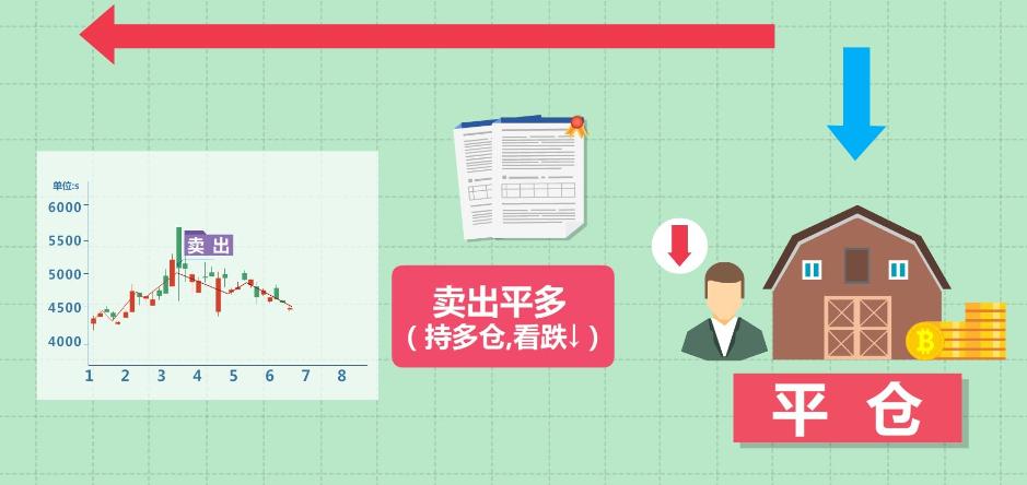 什么是期货怎么学习期货,什么是期货呢简单通俗