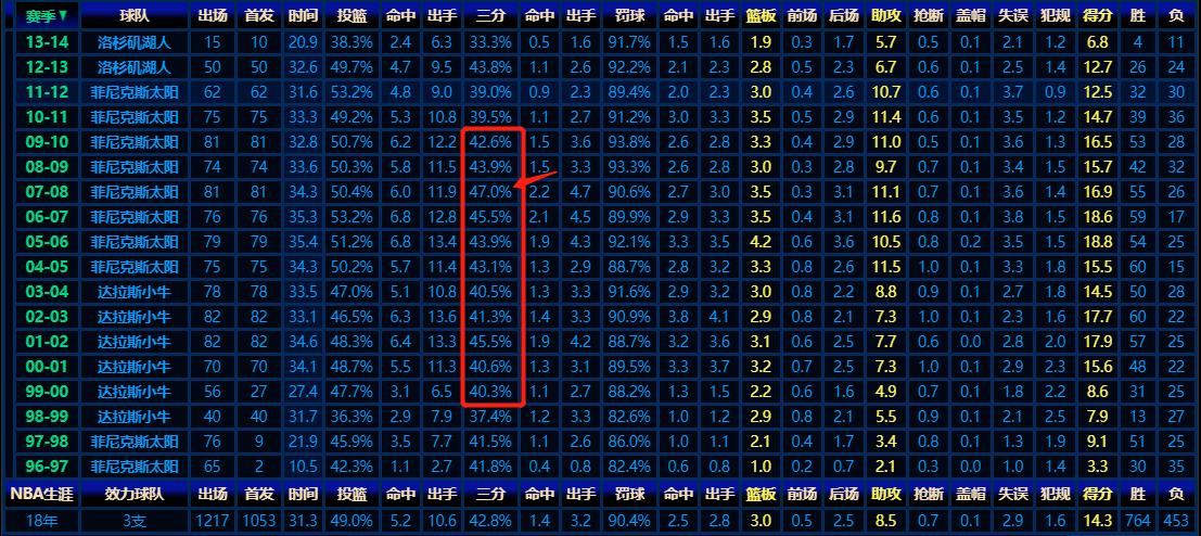 史蒂夫纳什战术,球场艺术家