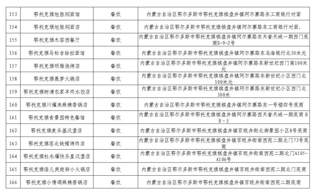600万消费券发放,600万电子消费券