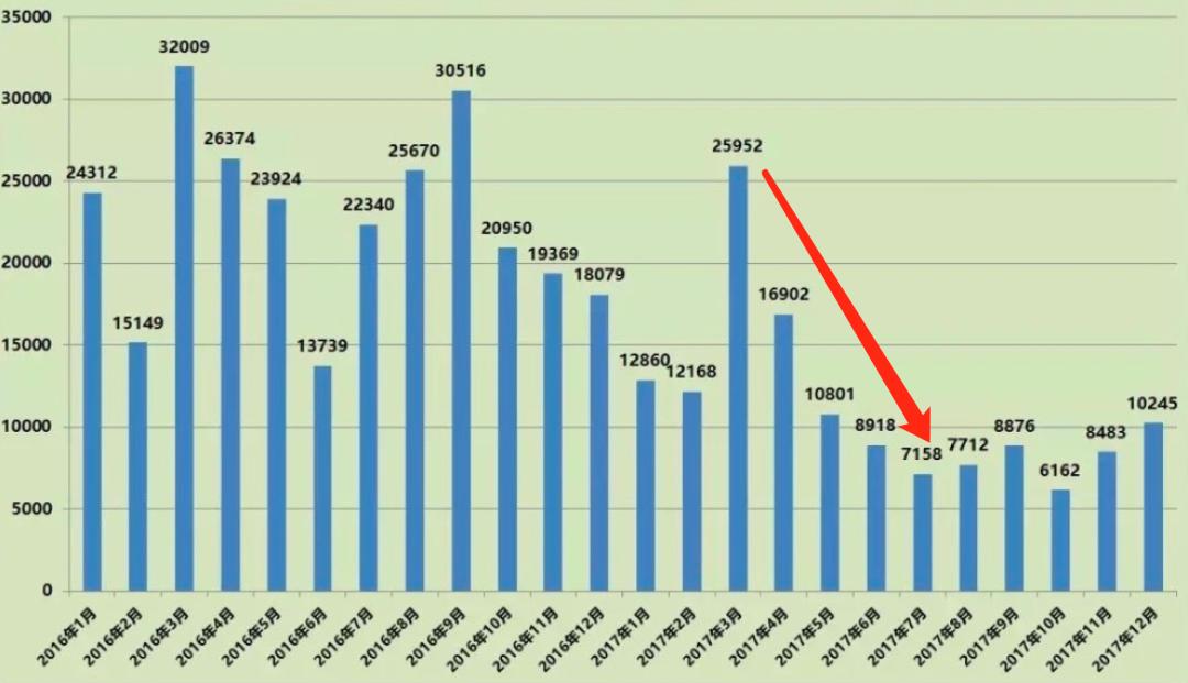北京朝阳刚需买房,北京楼市调控政策链家