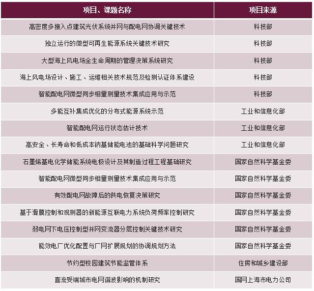 硬核专业就业情况,硬核工科研究生