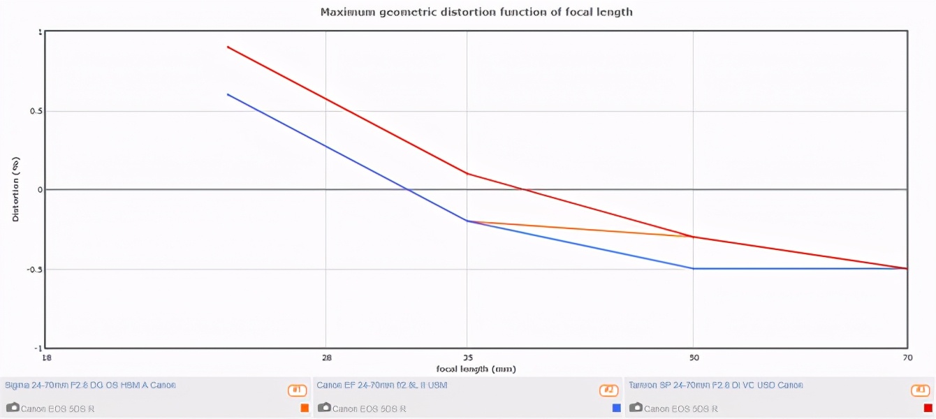 适马851.4dgdn镜头评测,适马50-100mmf1.8评测