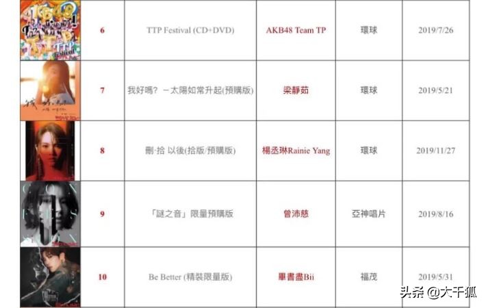 2006年华语音乐榜中榜梁静茹,邓紫棋吴青峰金曲
