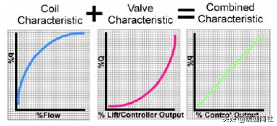 阀门执行器及其应用,阀门执行器的种类和区别