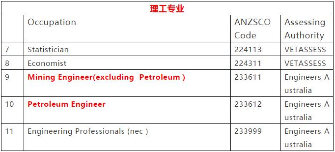 2019-2020澳洲移民新政策-Panli代购转运