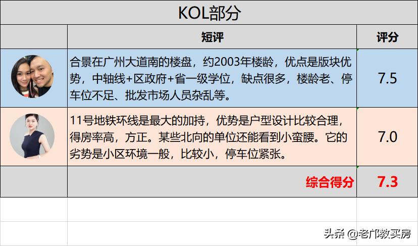 逸景翠园166平,逸景翠园二房一厅