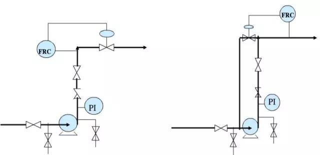 化工工艺流程基础知识,化工工艺流程图从入门到精通