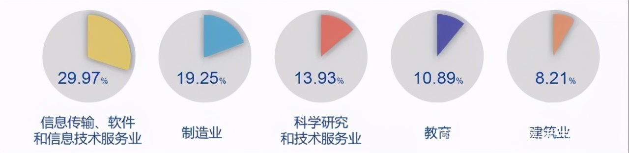 竟然还有人“唱衰”哈尔滨工业大学？院校解析一文了解