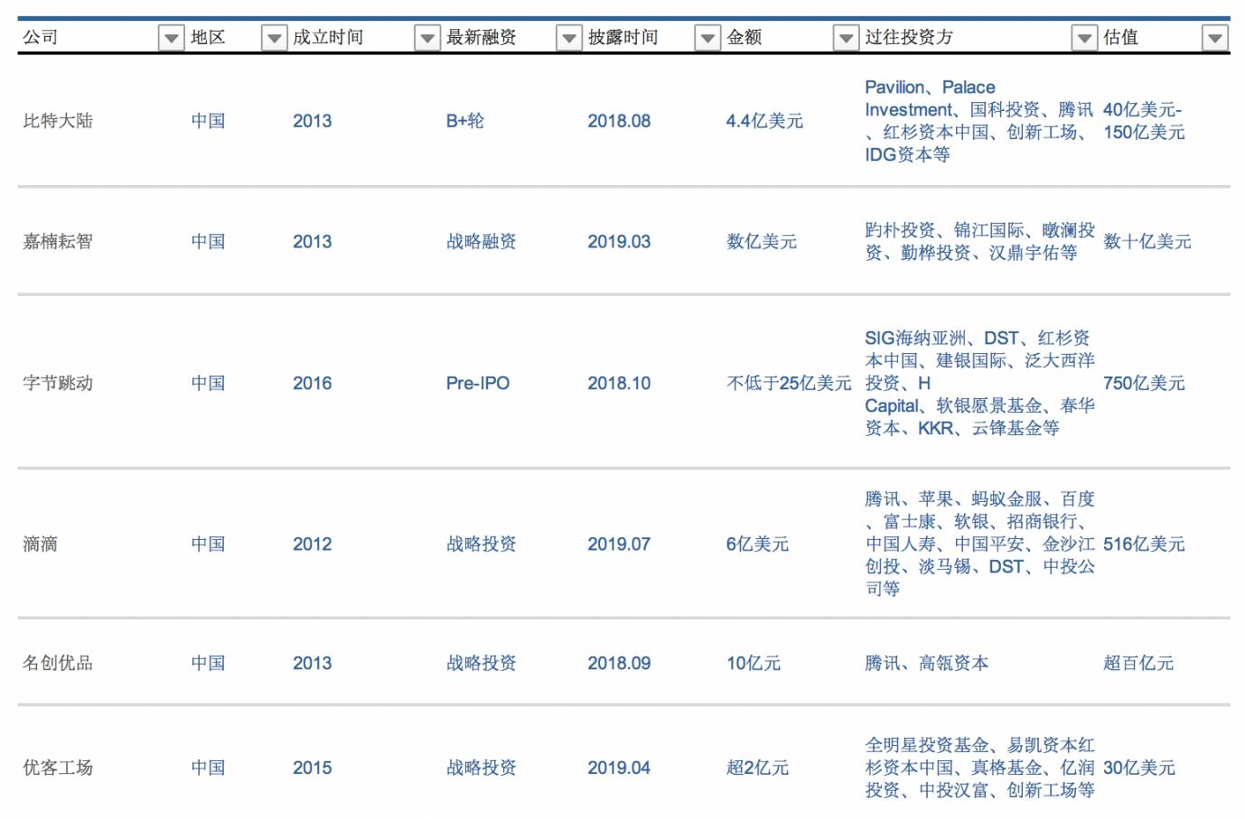 a股ipo排队独角兽,ipo热潮蓝月亮拟赴港上市