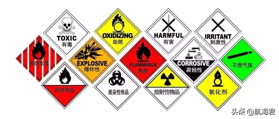 危险货物港口作业防范措施,港口危险货物安全管理措施