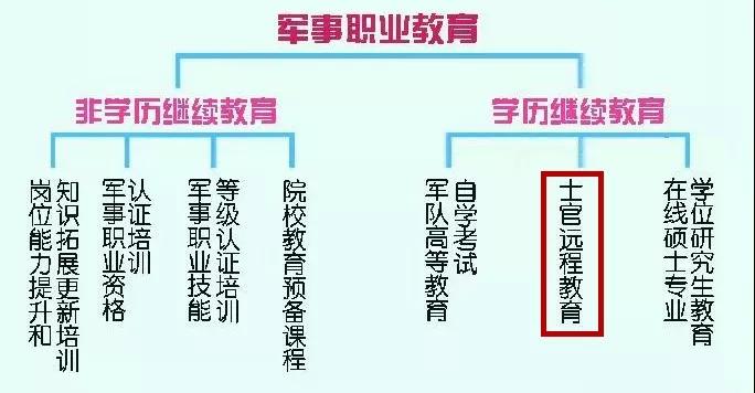 高中毕业当兵有出路吗,高中学历当兵年龄限制