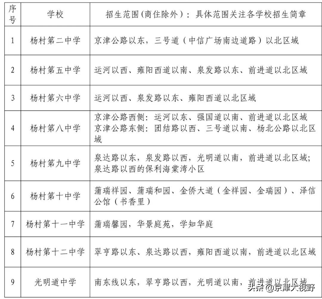 公民同招:武清小升初上演招生大戏,王者传奇谁将继续?
