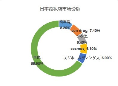 去日本买日本产的产品,去日本购物买哪些东西