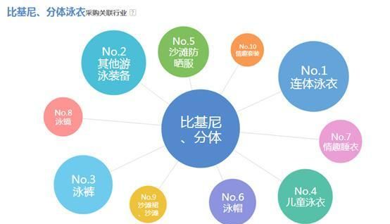 如何利用阿里指数找蓝海,如何利用阿里指数发现市场