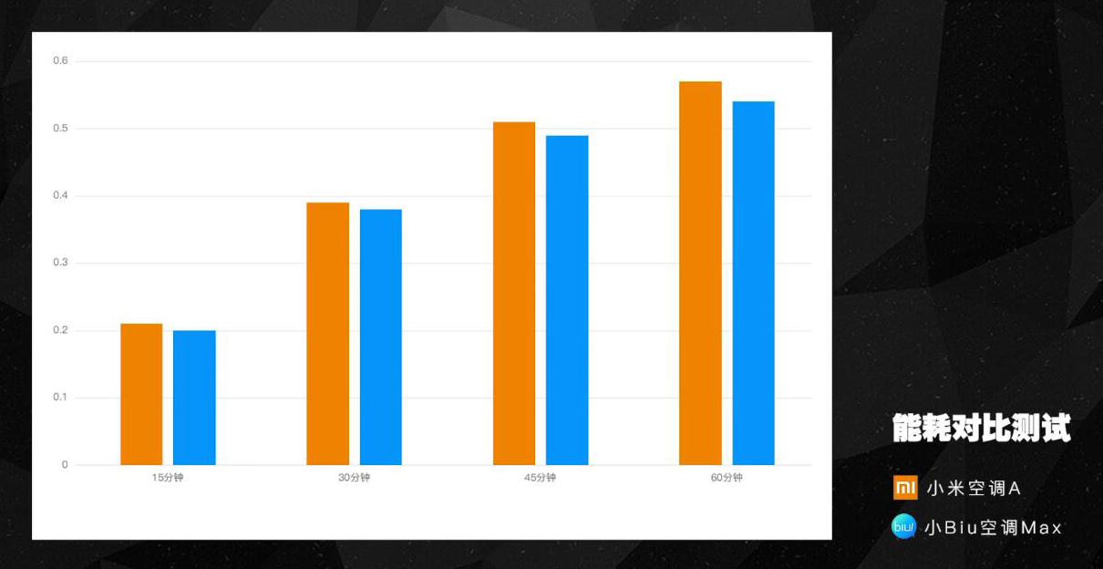 家电拆解对比小米空调,谁是中央空调性价比之王