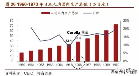 丰田汽车起家,丰田汽车发展历程图