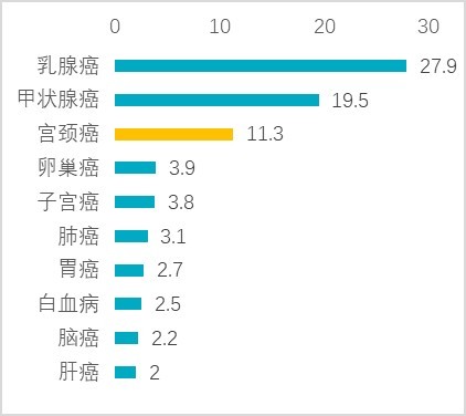 得了hpv打九价能预防宫颈癌吗,hpv阳性会判刑吗