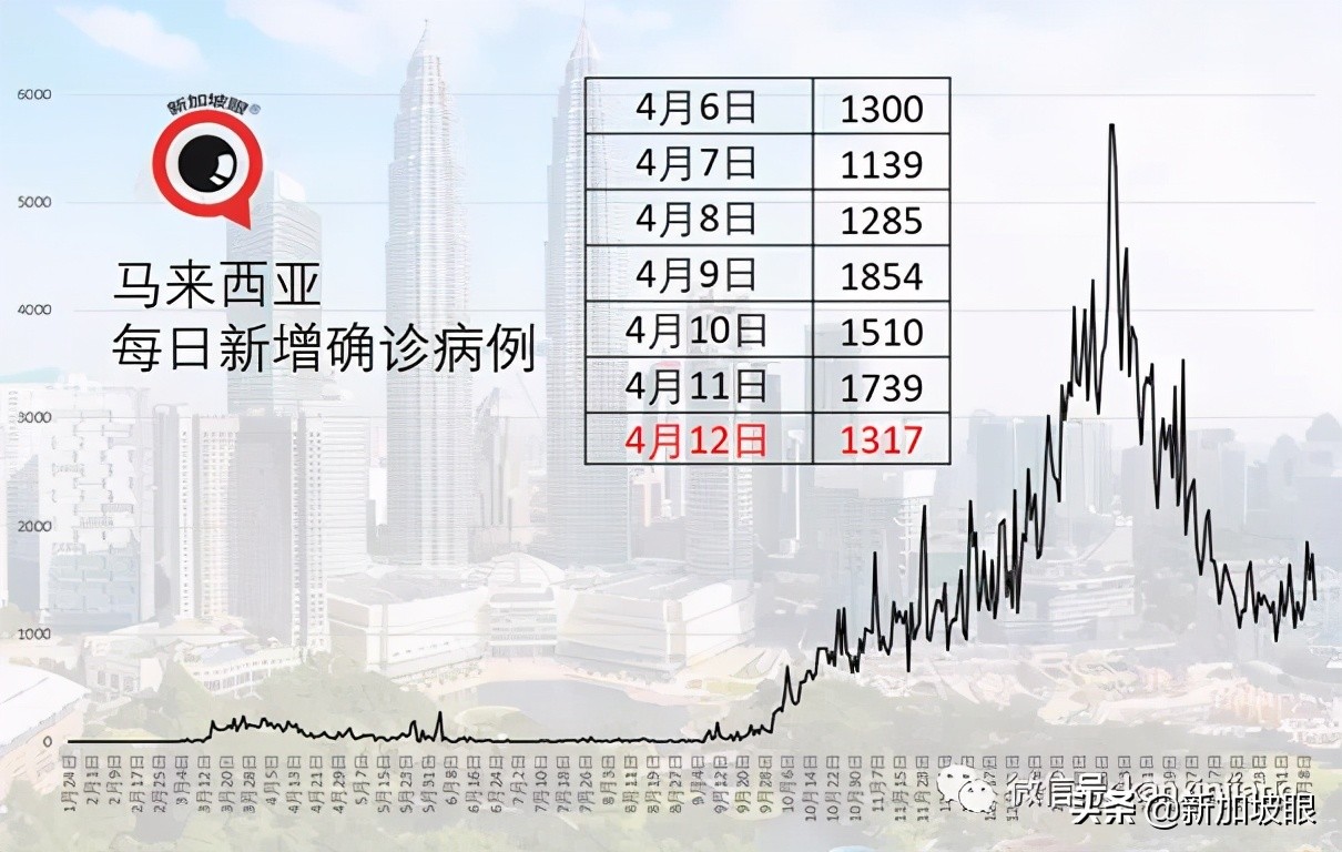 夜店女公关病毒一传百！泰国泼水节恐加重疫情