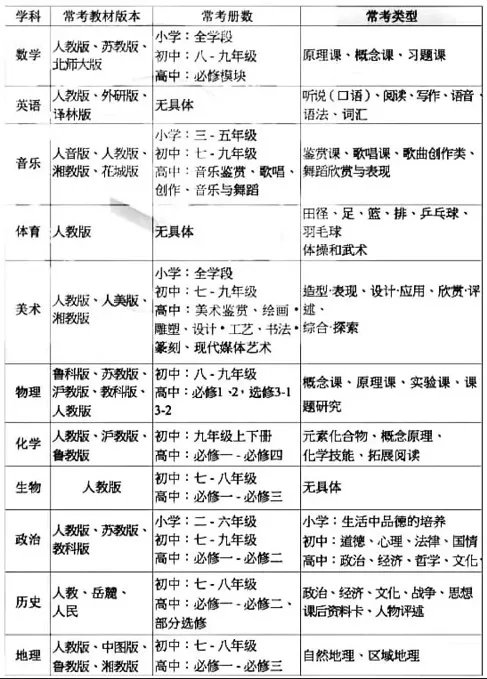 小学音乐教师面试试讲万能模板,幼儿园教师面试试讲万能模板