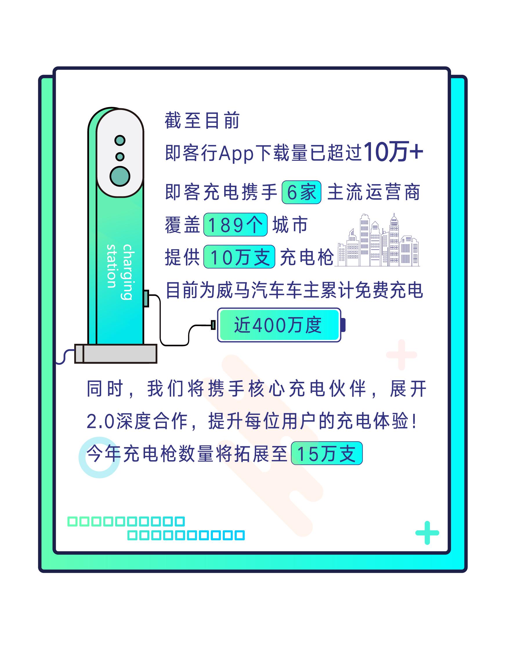 威马即客行新能源汽车,威马即客行版怎么样