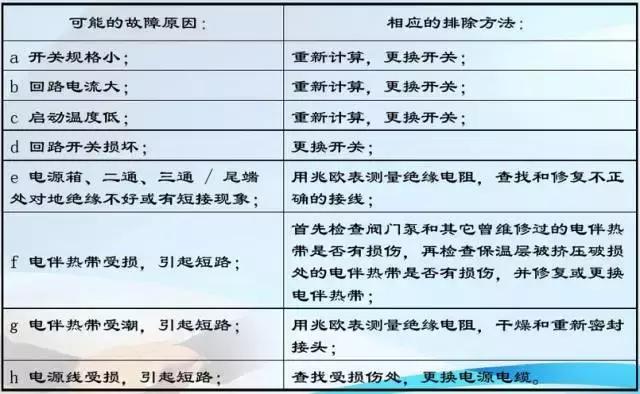 电伴热什么原理,电伴热温控器接线图及原理