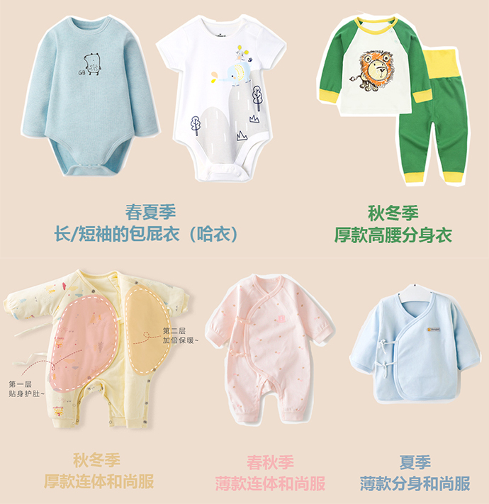新生宝宝的衣服怎么穿,新生儿宝宝穿衣服教程