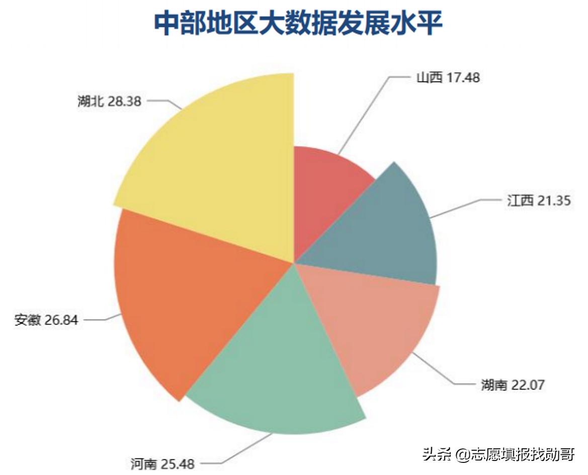 数学专业读研考大数据专业怎样,大数据专业考什么科目