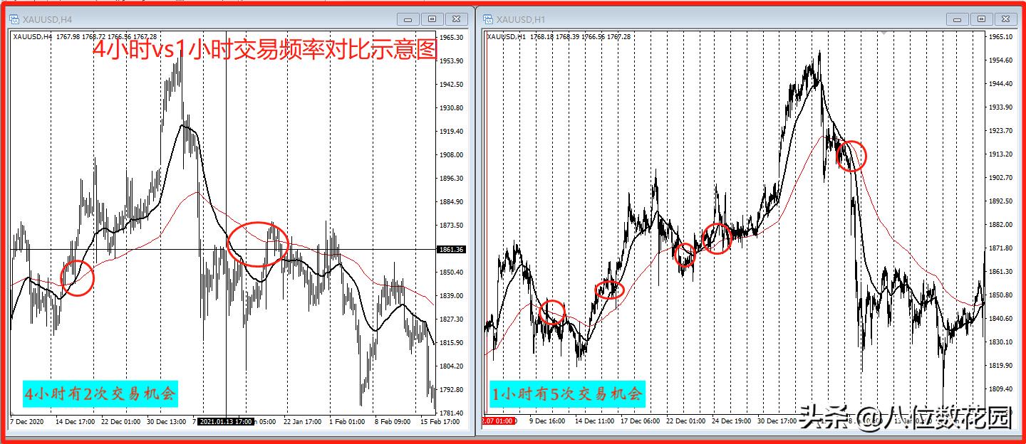 怎样打造自己的交易软件,怎么打造自己的交易系统