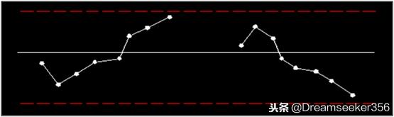 质量管理五大工具和qc七大手法,基础质量管理之qc七大手法概论