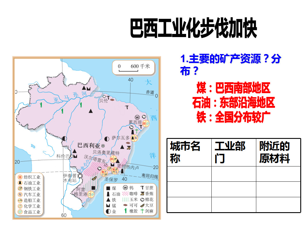 巴西地理知识有趣视频,巴西地理知识的题目
