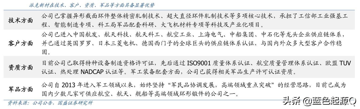 派克新材官网,派克新材创始人