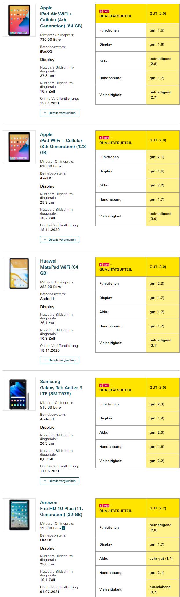 实测25款平板电脑：新iPad优势不大，老华为仍名列前茅