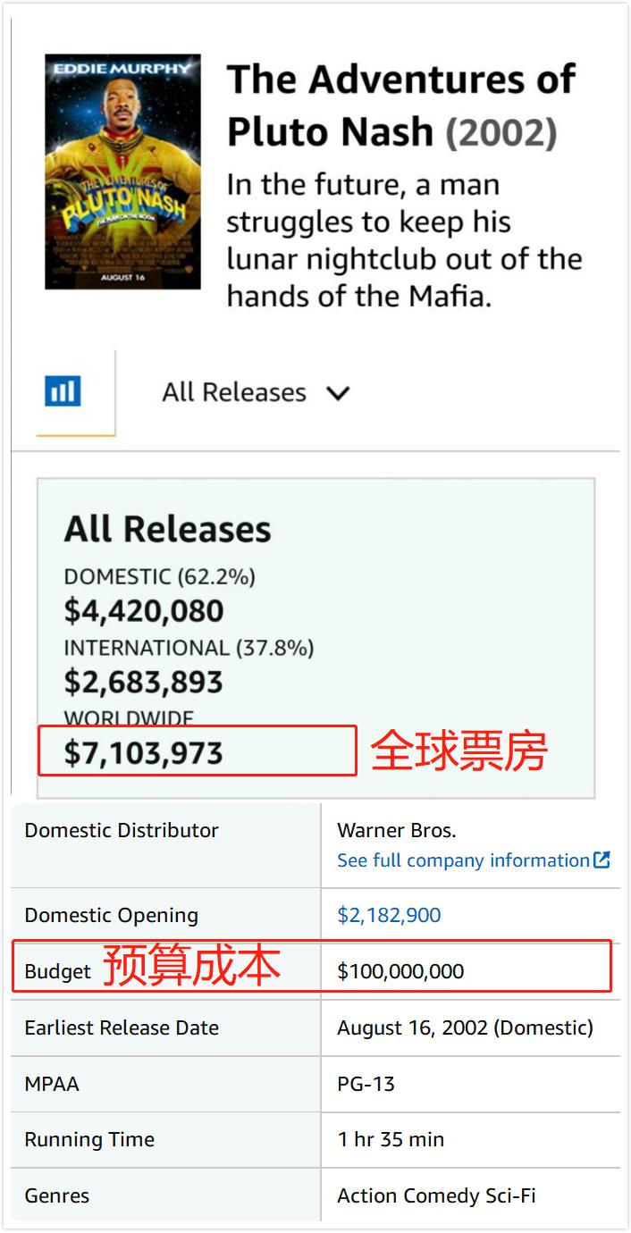 花木兰首周票房,花木兰票房破两亿