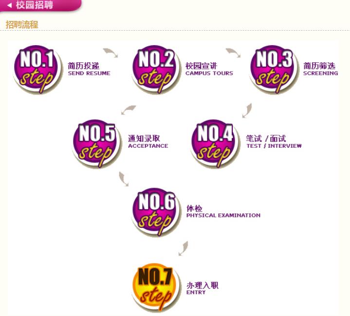 光大银行总部2024年校园招聘名单,中国光大银行2019年校园招聘