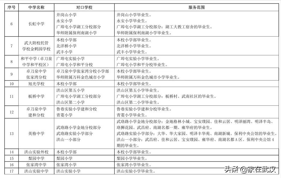 捡漏低于市场价15万名校双学区,抄底优质房产