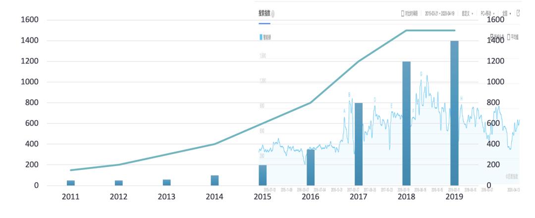 智能锁买成智障锁，才真的要命