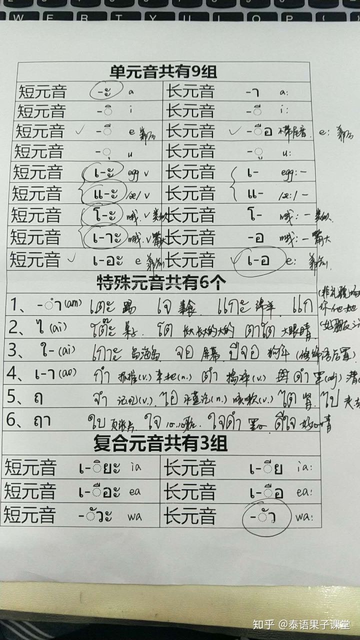 零基础如何自学电子琴,零基础如何自学经济学