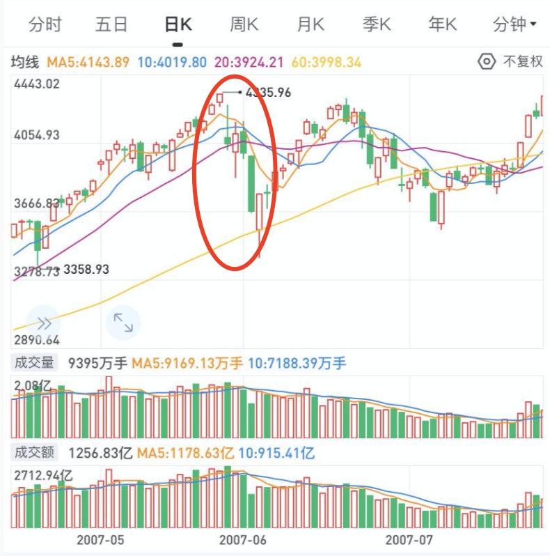股市入市经历,炒股新手初入股市需要注意的几点