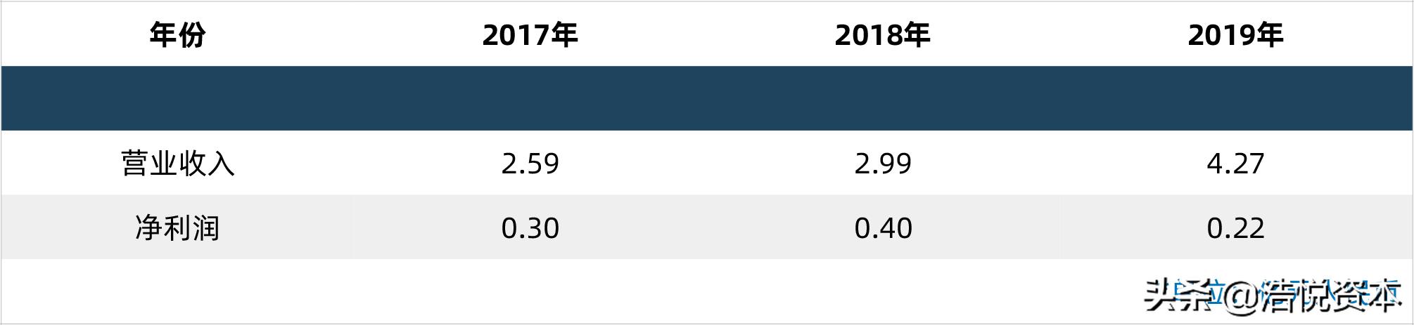 国家对创新药研发的政策,创新药优先审批申请条件