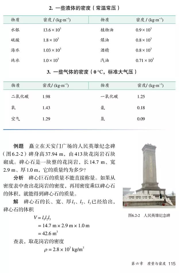 人教版八年级上册物理书暑假预习,初二上册物理预习合集