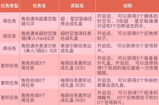 dnf史派克npc,dnf史派克春节版