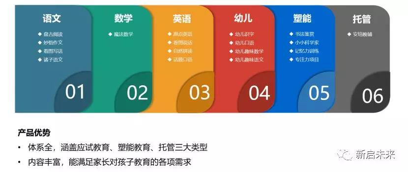 新启未来教育,当下教培机构如何招生效果好