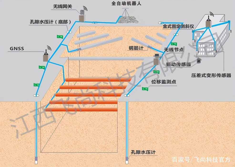 地铁监测有前途吗,地铁结构实时自动化监测系统