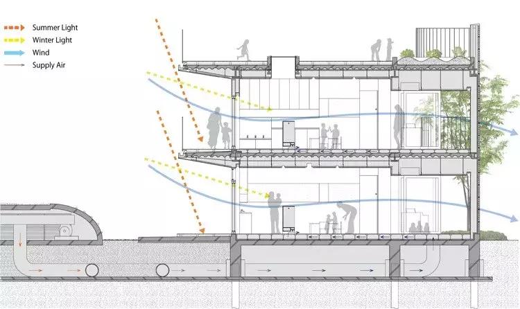 日本最好设计的幼儿园,世界十大幼儿园设计