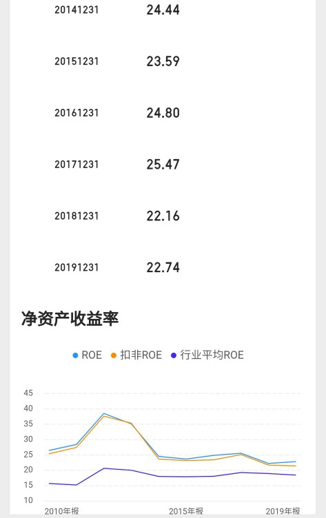 大华股份安防老二能否逆袭,大华股份未来10年估值
