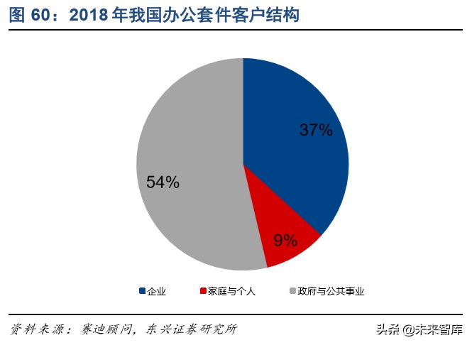 信息产业发展的战略,信息领域科技发展报告