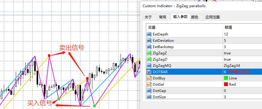 zigzag指标实战买卖策略,汇课堂外汇平台